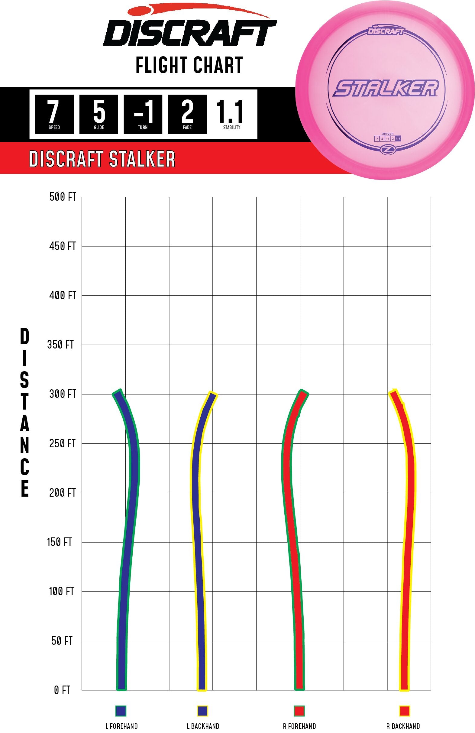 flight paht stalker_z_line